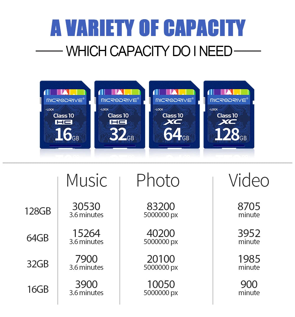 Standard SD Card 64GB 128GB 256GB SDHC/XC 16GB 32GB Normal Full Size Flash SD Memory Card High Speed for Camera
