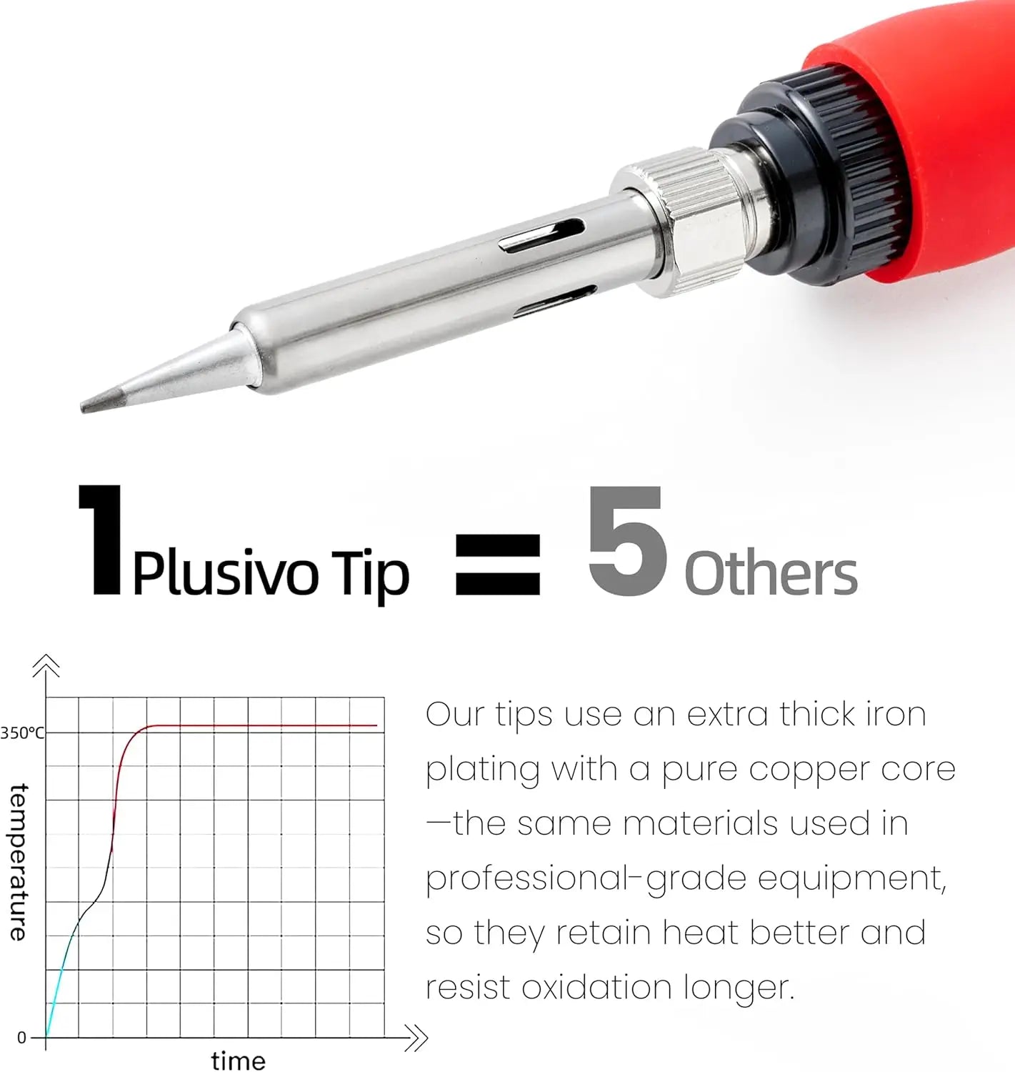 60W LED Soldering Iron Kit, 21-in-1 Fast Heating, 5 Tips, Stand, Pump, Wire Stripper, for Electronics Repair DIY 120V