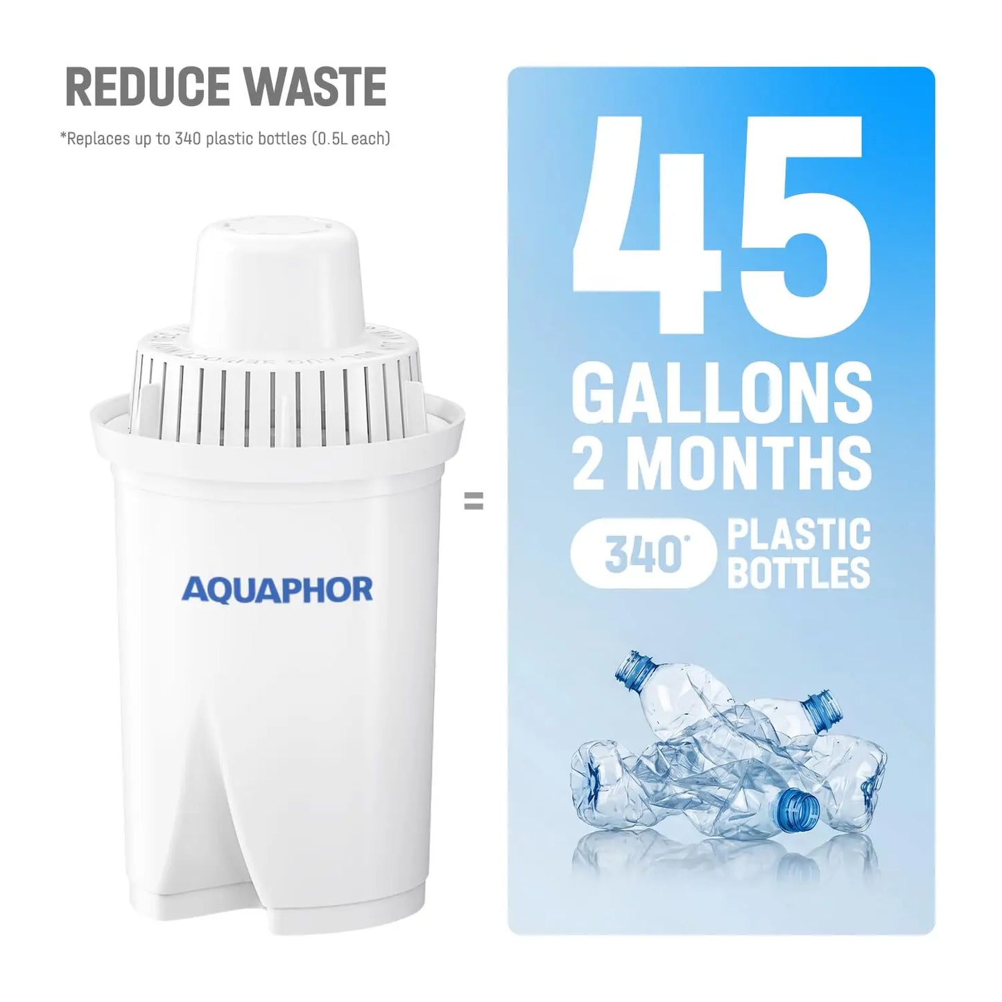 12 Cup Water Filter Pitcher with B15 Filter, Reduces Chlorine & Heavy Metals, Fast Flow, BPA-Free, Dishwasher Safe, White