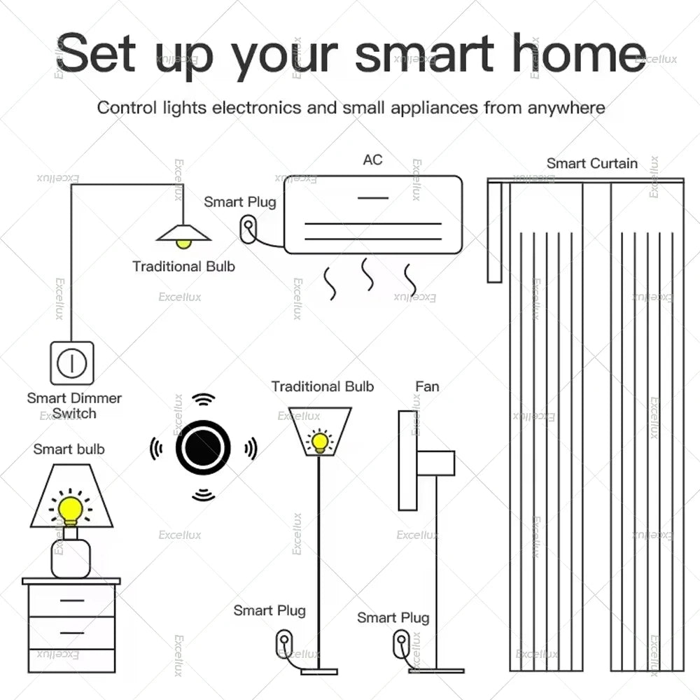 ZigBee Button Scene Switch Tuya Intelligent Linkage Switch Battery Powered Automation Scenario Works With Smart Life Zigbee2MQTT