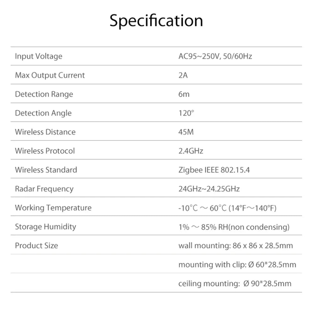 Tuya ZigBee 24GHz MmWave Radar Detector Smart Human Presence Sensor With Illumination Detector AC95~250V Power Supply