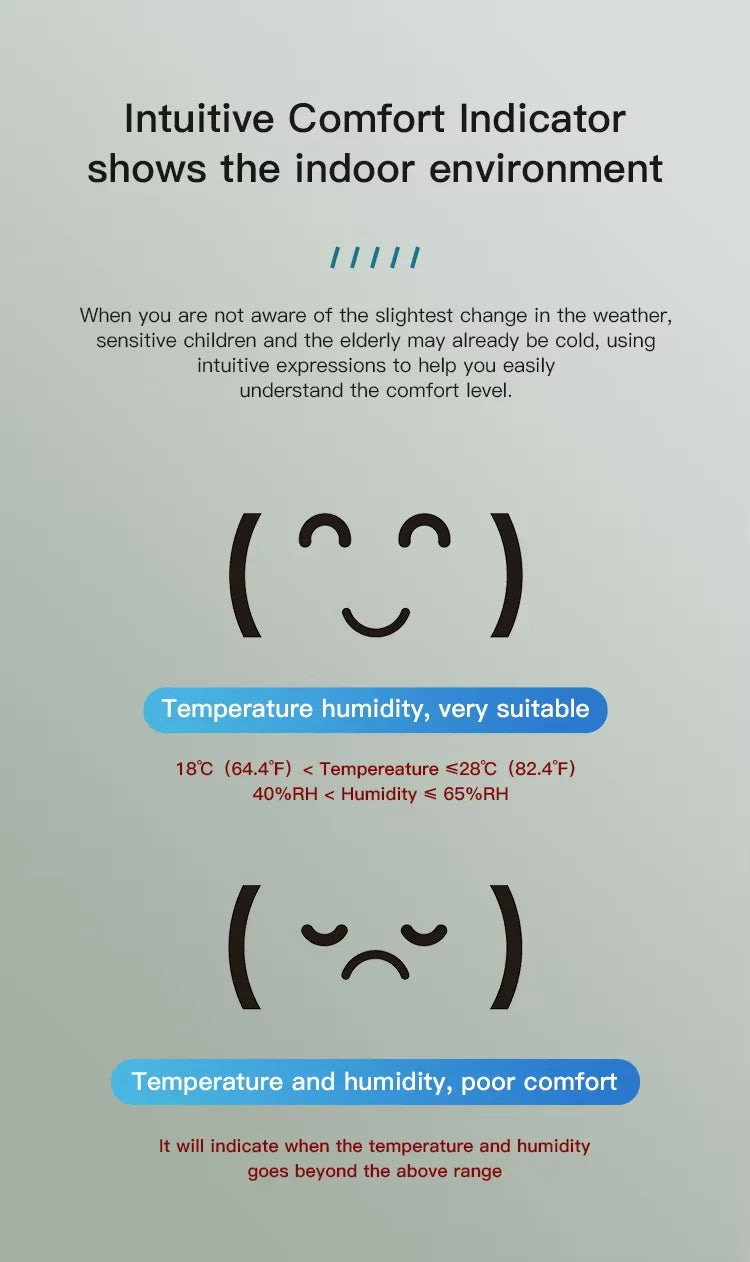 Zigbee 3.0 Temperature Humidity Sensor APP Remote Control Thermometer via Tuya Smart Life For Smart Home Work With Yandex Alexa