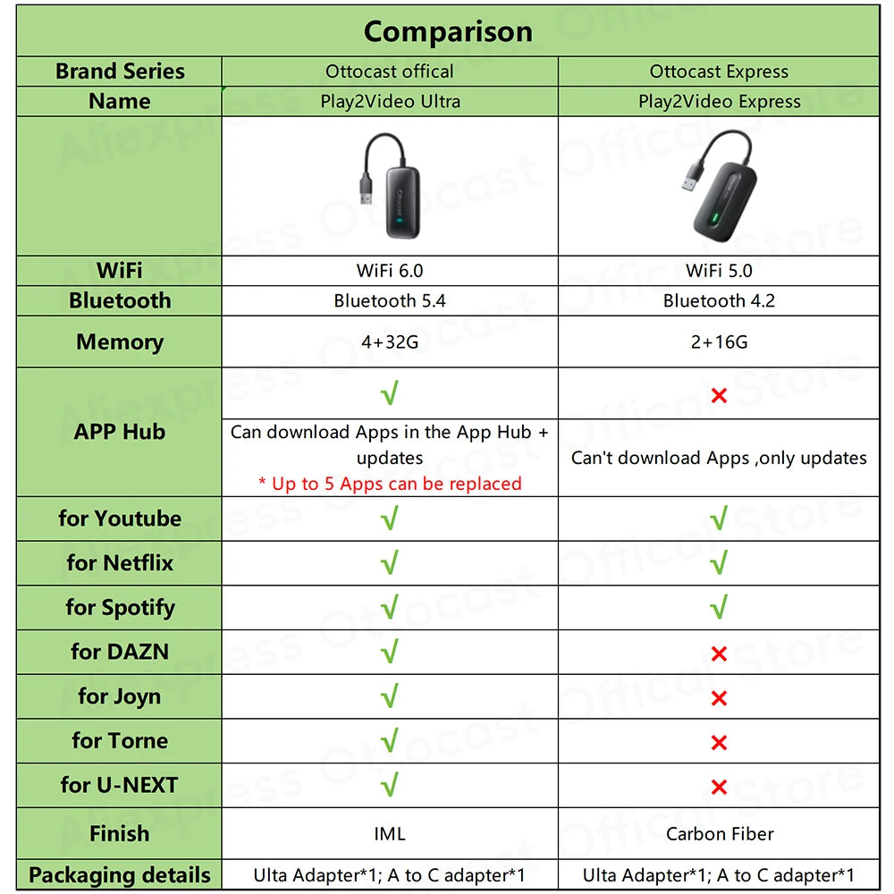 OTTOCAST Play2Video Ultra Wireless CarPlay Android Auto Adapter for Youtube Netflix Car Accessories for Benz Ford VW Kia Toyota