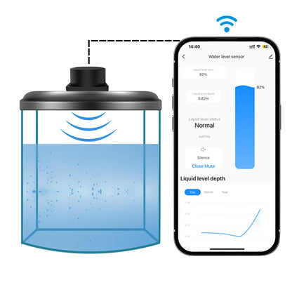 Zigbee or WiFi Liquid Level Sensor Tuya Ultrasonic 433MHz Remote Control Indoor/Outdoor Tank Level Monitor with APP Alarms