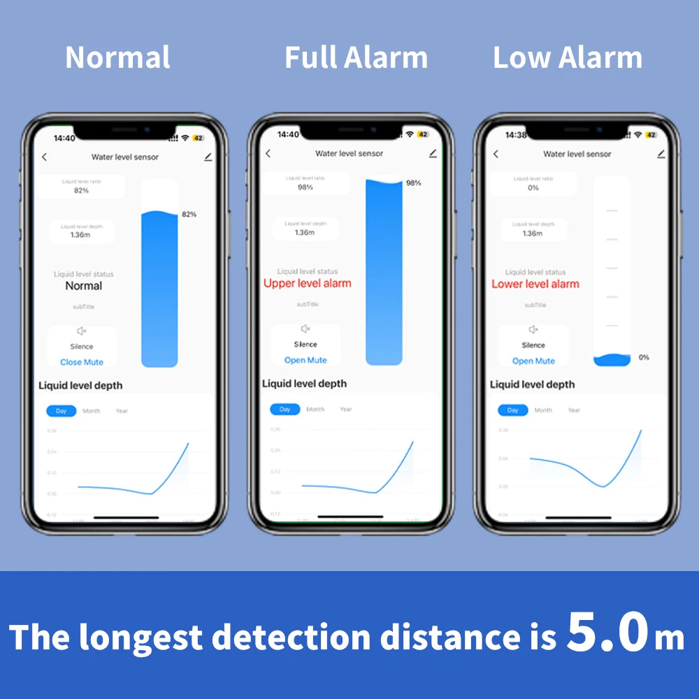 Zigbee or WiFi Liquid Level Sensor Tuya Ultrasonic 433MHz Remote Control Indoor/Outdoor Tank Level Monitor with APP Alarms