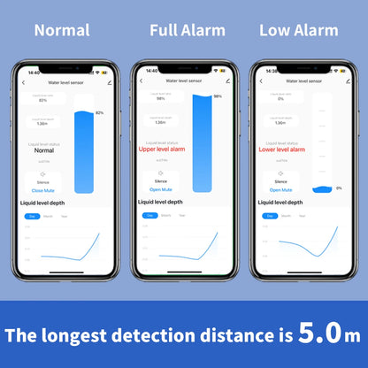 Zigbee or WiFi Liquid Level Sensor Tuya Ultrasonic 433MHz Remote Control Indoor/Outdoor Tank Level Monitor with APP Alarms