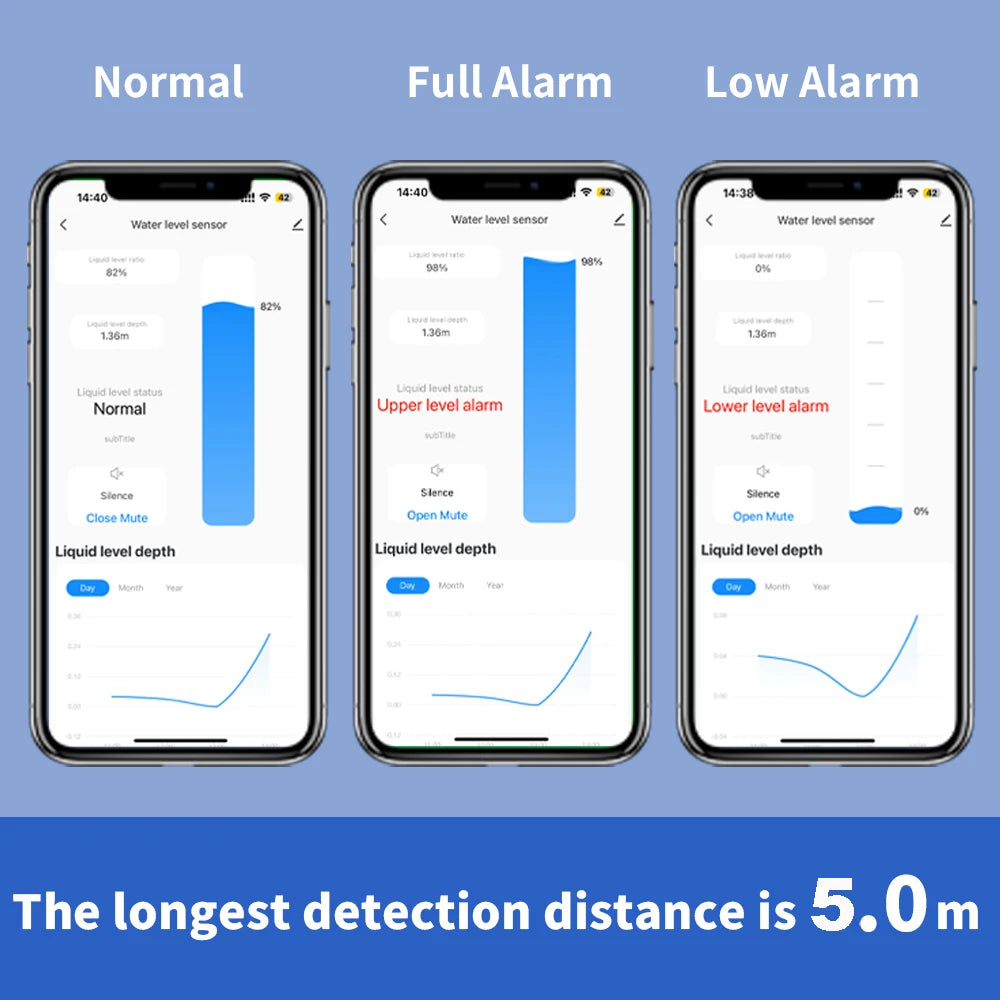 Zigbee or WiFi Liquid Level Sensor Tuya Ultrasonic 433MHz Remote Control Indoor/Outdoor Tank Level Monitor with APP Alarms