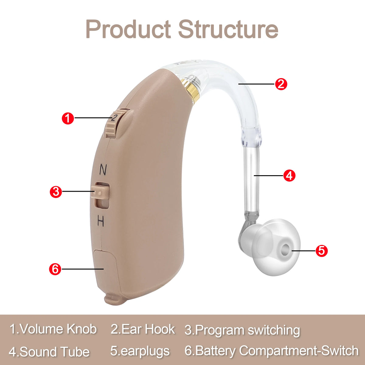 2025 Best Digital Hearing Aids BTE Adjustable Tone Sound Amplifier Portable Deaf Elderly digital Hearing Aid
