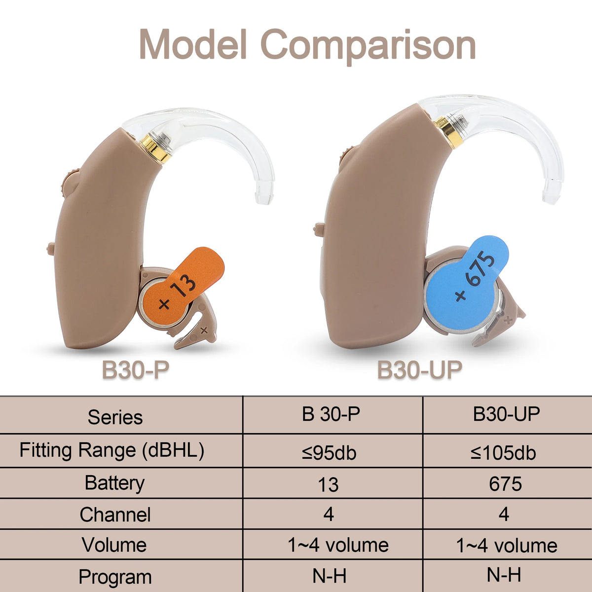 2025 Best Digital Hearing Aids BTE Adjustable Tone Sound Amplifier Portable Deaf Elderly digital Hearing Aid