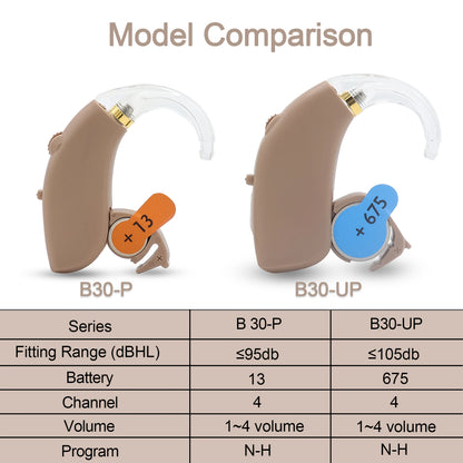 2025 Best Digital Hearing Aids BTE Adjustable Tone Sound Amplifier Portable Deaf Elderly digital Hearing Aid