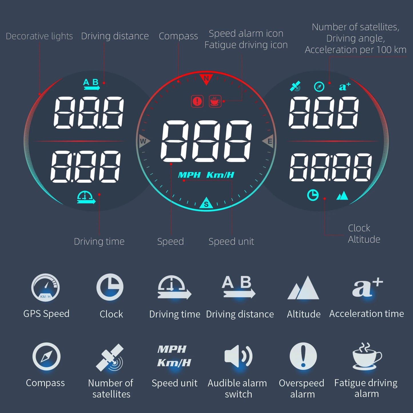 Car Head Up Display HUD GPS Computer Speedometer Windshield Projector Car Dashboard Speed Displays System Modification Car Acces