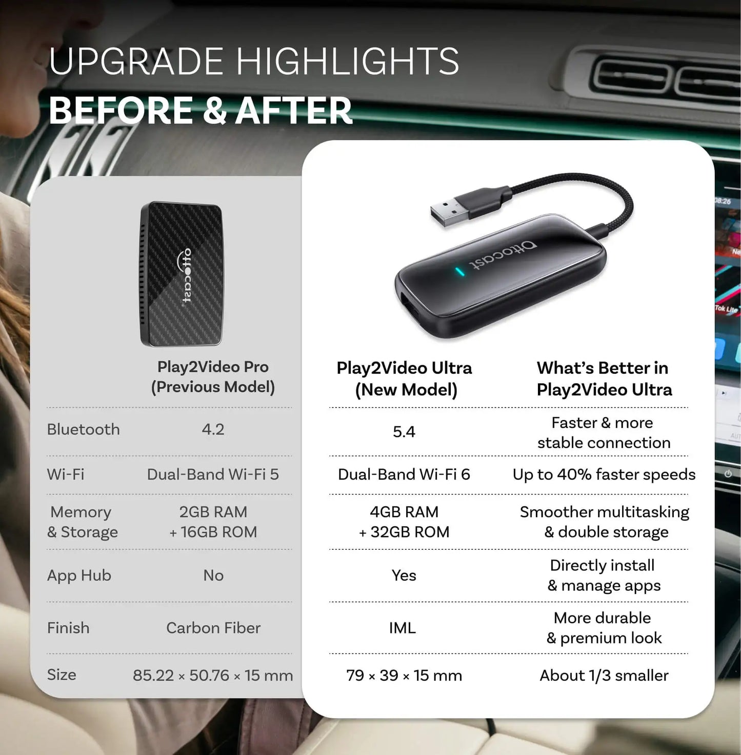 OTTOCAST Play2Video Ultra Wireless CarPlay Android Auto Adapter for Youtube Netflix Car Accessories for Benz Ford VW Kia Toyota