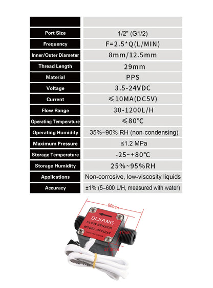 Liquid Flow Sensor G1/4 G1/2 G3/4 DC 3.5‑24V Pulse Gear Flow Meter 18‑3000L/H for Water Oil Milk Measurement