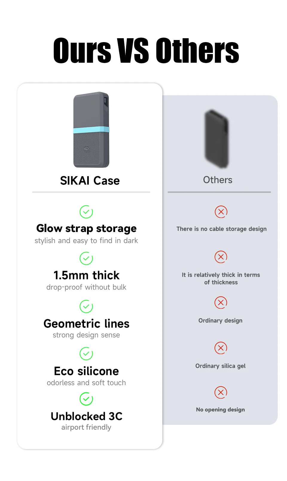 SIKAI Silicone Case for UGREEN 145W 25000mAh Power Bank  Shockproof Cover with Precise Cutouts