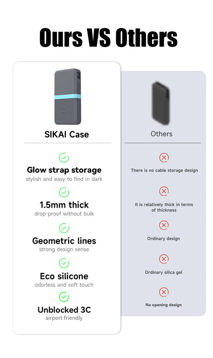 SIKAI Silicone Case for UGREEN 145W 25000mAh Power Bank  Shockproof Cover with Precise Cutouts