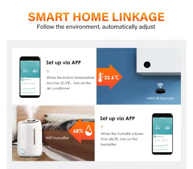 AUBESS Tuya Smart ZigBee 3.0 Smart Temperature And Humidity Sensor Monitoring Reminder Via Alexa Google Home ZigBee Gateway
