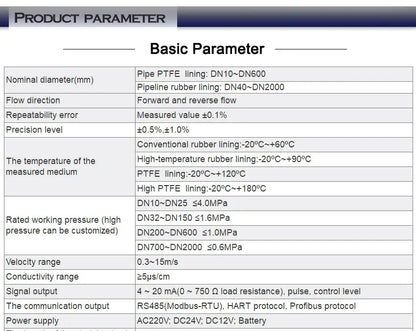 Digital Electromagnetic Flow Meter with LCD Display  for DN15 to DN300 Pipes  Pulse and 4-20mA Output