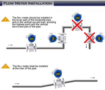 Digital Electromagnetic Flow Meter with LCD Display  for DN15 to DN300 Pipes  Pulse and 4-20mA Output