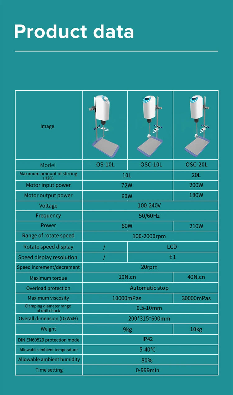 JOANLAB Official Store Laboratory Stirrer Electric Stirrer Digital Display Overhead Stirrer Lab Mixer Lab Equipment 110V To 220V