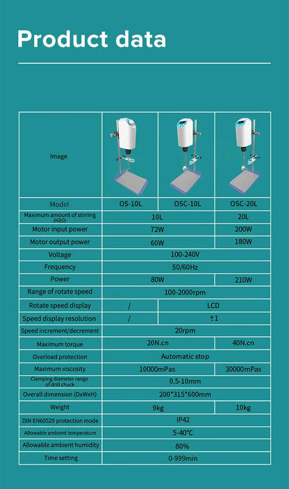 JOANLAB Official Store Laboratory Stirrer Electric Stirrer Digital Display Overhead Stirrer Lab Mixer Lab Equipment 110V To 220V
