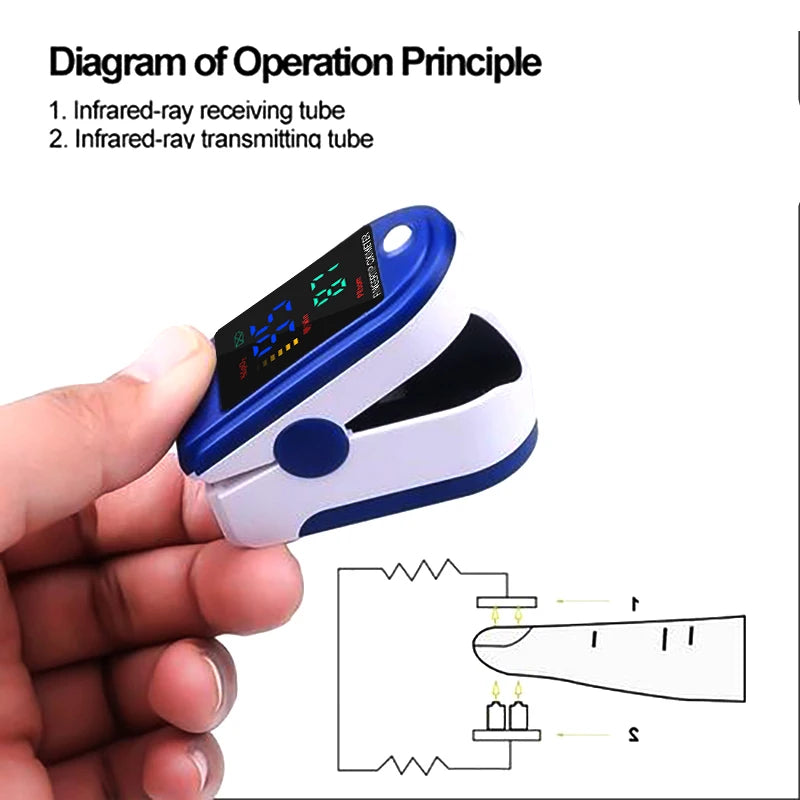 Finger Pulse Oximeter SpO2 Blood Oxygen Saturation Monitor with Rate Measurements Meter Medical Digital LED Heart Rate