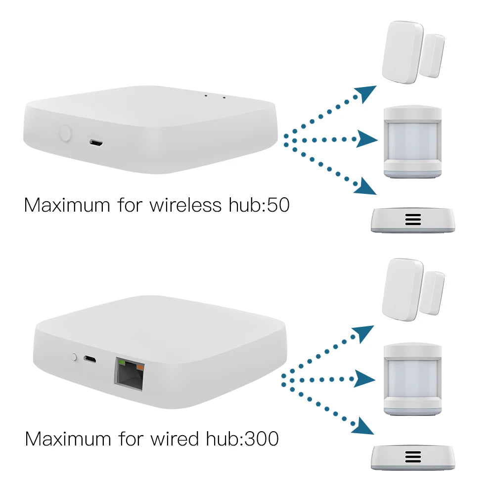 Moes Tuya ZigBee 3.0 Smart Gateway Hub Smart Home Bridge Smart Life APP Wireless Remote Controller Works with Alexa Google Home