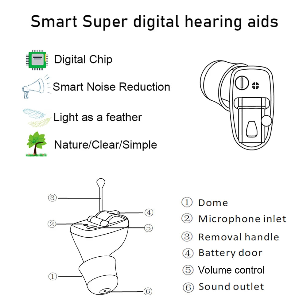 2025 New best  Invisible Hearing Aid Mini Ear Audifono Sound Adjustable Hearing Aids for The Elderly Sound Amplifier