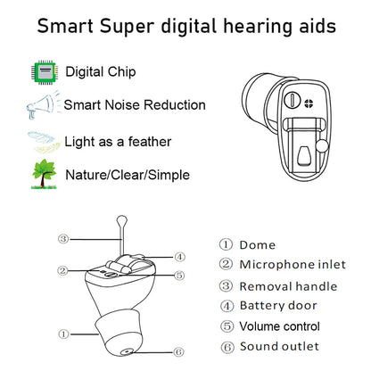 2025 New best  Invisible Hearing Aid Mini Ear Audifono Sound Adjustable Hearing Aids for The Elderly Sound Amplifier