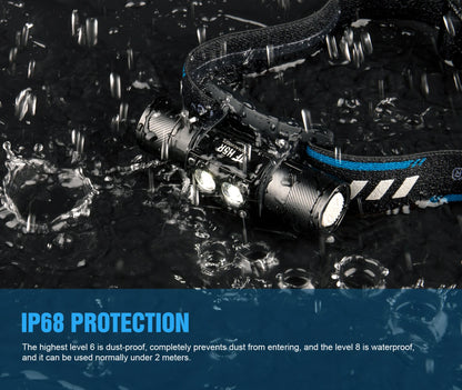Trustfire H5R Headlamp 600 Lumens Dual LEDs USB Rechargeable Lamp Headlights 18650 Head Flashlights Fishing with Power Indicator