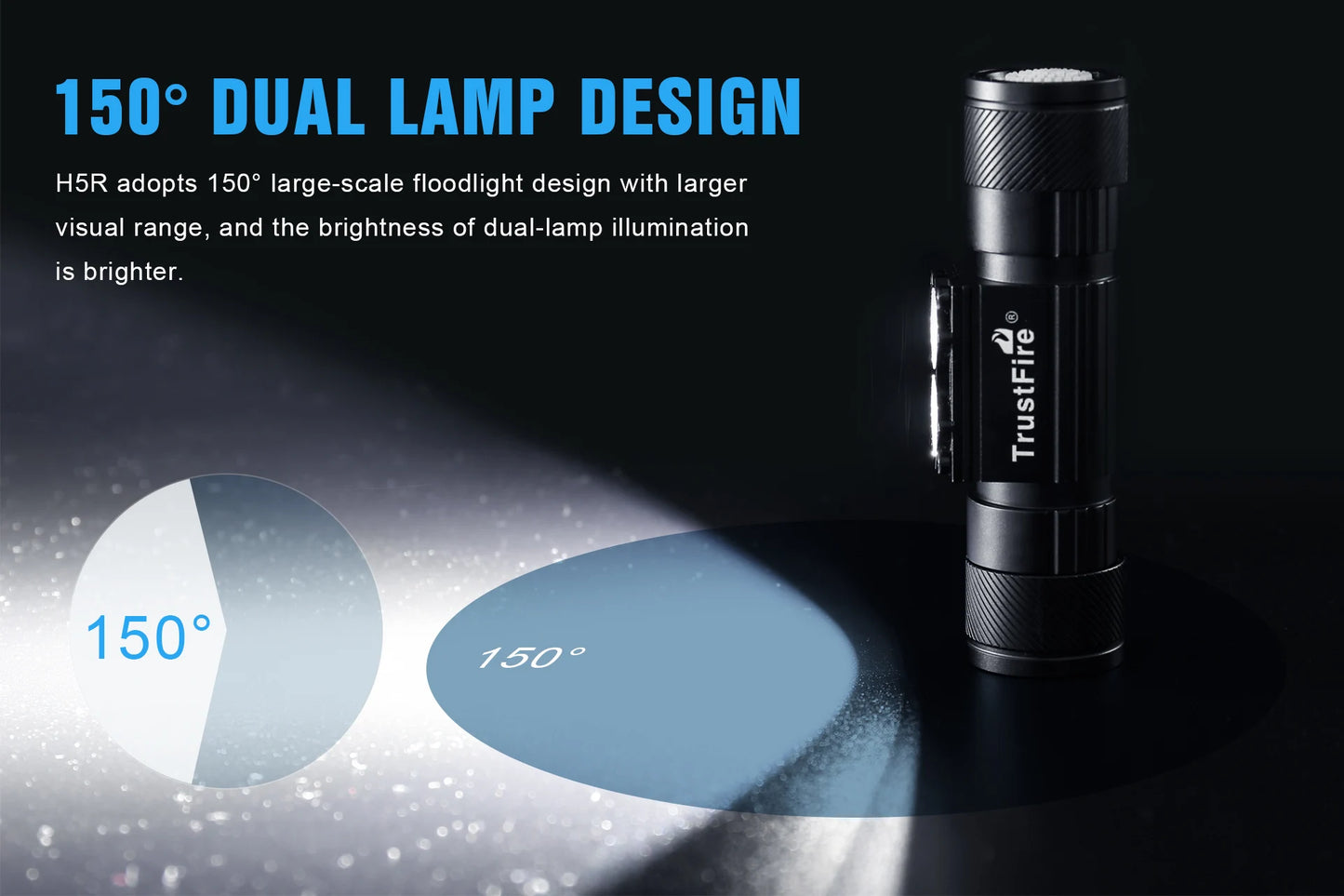 Trustfire H5R Headlamp 600 Lumens Dual LEDs USB Rechargeable Lamp Headlights 18650 Head Flashlights Fishing with Power Indicator