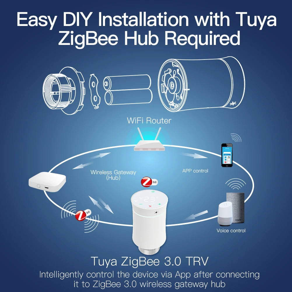 MOES TRV ZigBee 3.0 Tuya New Radiator Actuator Valve Smart Programmable Thermostat Temperature Heater Alexa Voice Control