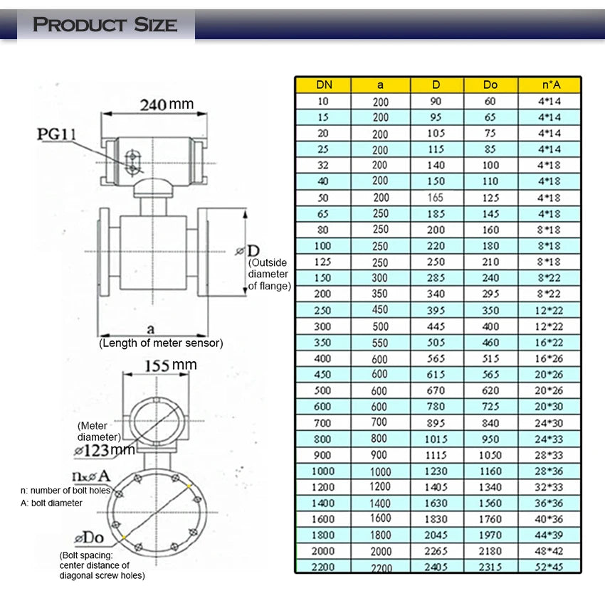 Digital Electromagnetic Flow Meter with LCD Display  for DN15 to DN300 Pipes  Pulse and 4-20mA Output