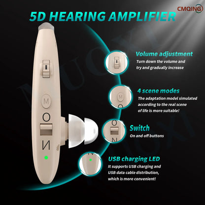 2025 Rechargeable Hearing Aids Wireless Sound Amplifier Mini Invisible Elderly Hearing Aid Headphones Deaf The Listening Device