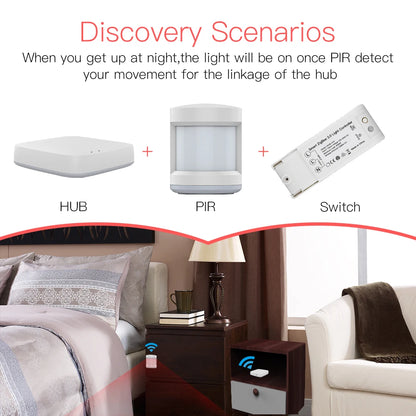 Moes Tuya ZigBee 3.0 Smart Gateway Hub Smart Home Bridge Smart Life APP Wireless Remote Controller Works with Alexa Google Home