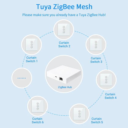 LoraTap Tuya Multi-mode WiFi ZigBee 3.0 Bluetooth Mesh Gateway Hub Bridge Wireless and Wired Smart Life App Remote Control