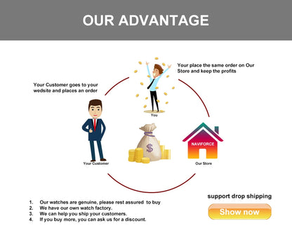 NAVIFORCE Luxury Women Watch Waterproof Dress Wristwatch Stainless Steel Bracelet Strap Elegant Lady Fashion Casual Female Gift