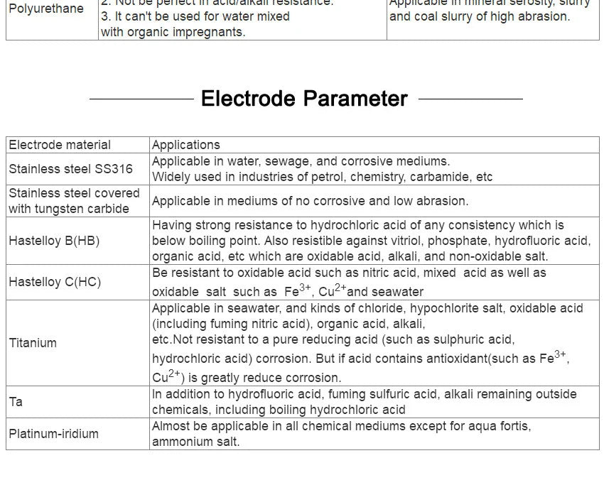 Digital Electromagnetic Flow Meter with LCD Display  for DN15 to DN300 Pipes  Pulse and 4-20mA Output