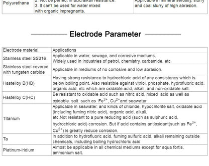 Digital Electromagnetic Flow Meter with LCD Display  for DN15 to DN300 Pipes  Pulse and 4-20mA Output