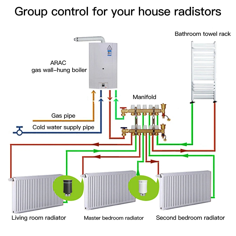 MOES TRV ZigBee 3.0 Tuya New Radiator Actuator Valve Smart Programmable Thermostat Temperature Heater Alexa Voice Control
