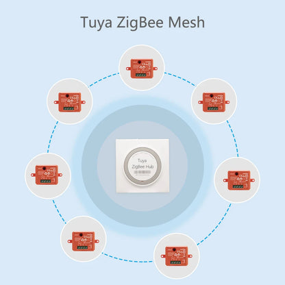 LoraTap Tuya Multi-mode WiFi ZigBee 3.0 Bluetooth Mesh Gateway Hub Bridge Wireless and Wired Smart Life App Remote Control