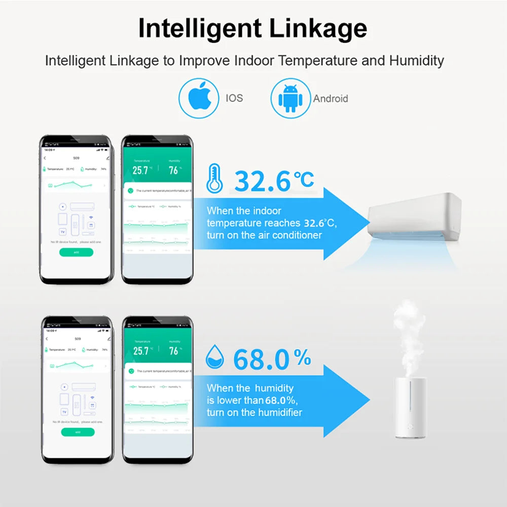 Tuya Smart WiFi Universal IR Remote Temperature Humidity Sensor for Air Conditioner TV AC Works with Alexa,Google Home Yandex