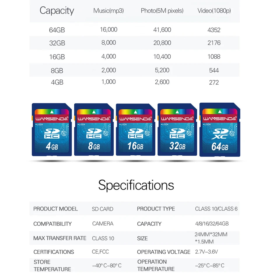 Hotsale WANSENDA SD Memory Card 64GB 32GB Class 10 SD Card 8GB 16GB Transflash SDHC SDXC TF Card Digital Flash Memory Card