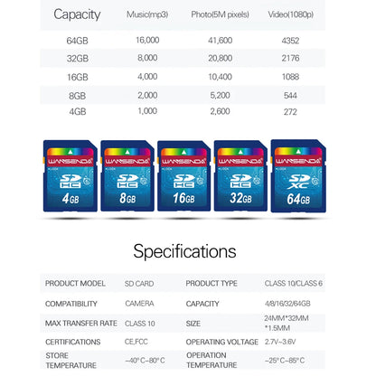 Hotsale WANSENDA SD Memory Card 64GB 32GB Class 10 SD Card 8GB 16GB Transflash SDHC SDXC TF Card Digital Flash Memory Card