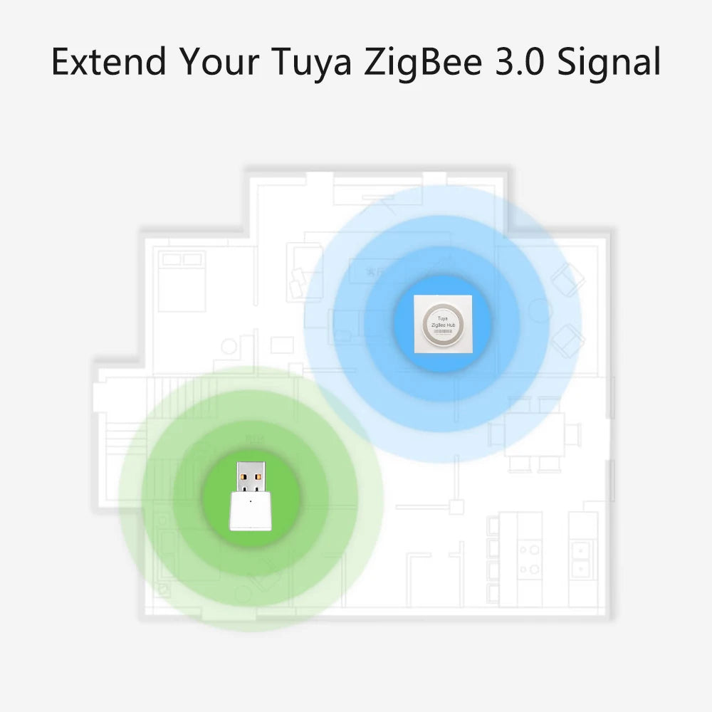 LoraTap Tuya ZigBee 3.0 Signal Repeater USB Extender for Smart Life App Devices Mesh Deconz Automation Home intelligent Scene