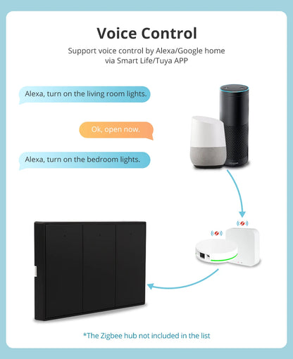 Zemismart Zigbee US AU Wall Light Switch No Neutral 1 2 3 Gangs Black Interruptor Work with Tuya Alexa Google Home Voice