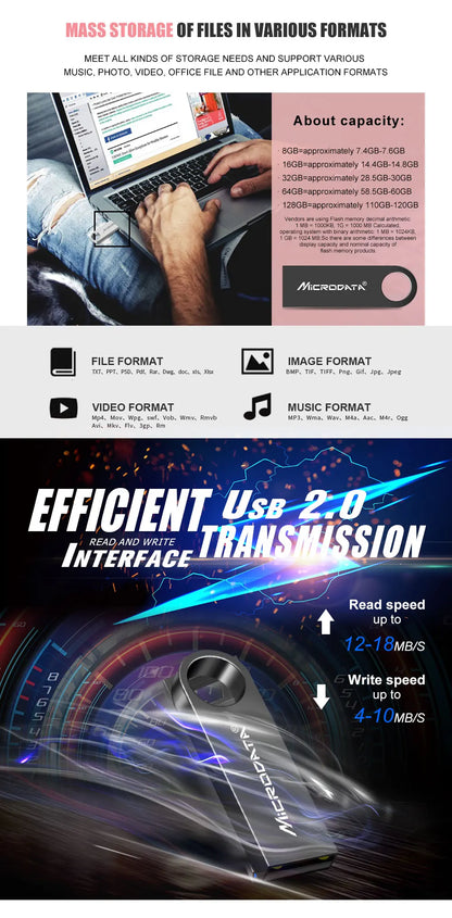 Super thin Key Usb Flash Drive 4GB 8GB 16gb 32gb 64GB 128GB Memory USB Stick USB Pendrive Flash Stick Pen Drive