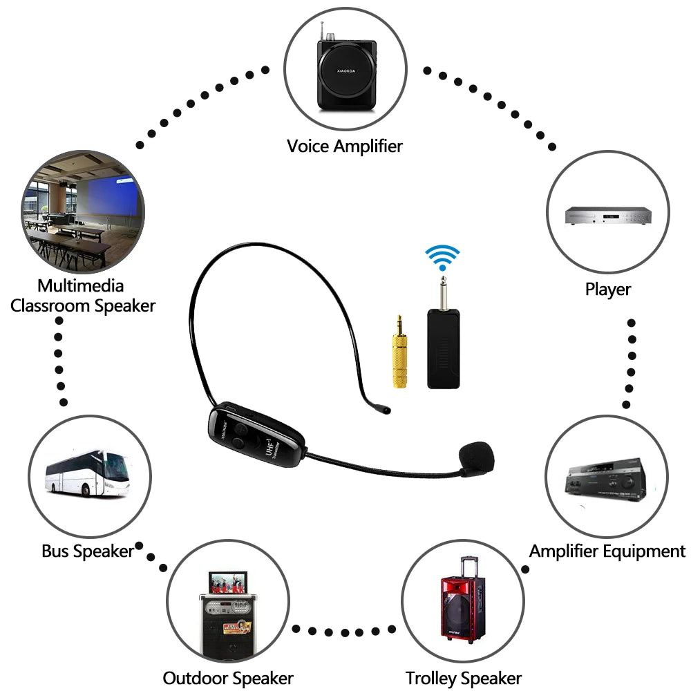 XIAOKOA Wireless Microphones Headset UHF Dual Wireless Mic 2 Wireless Mics & 1 Receiver Headset and Handheld 2 In 1 Rechargeable