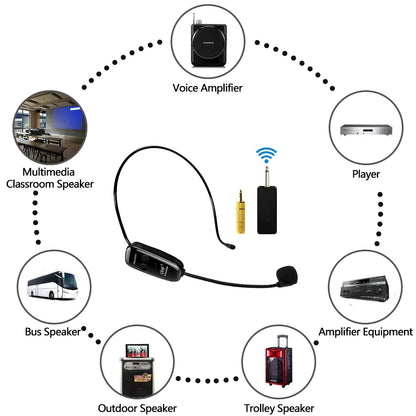 XIAOKOA Wireless Microphones Headset UHF Dual Wireless Mic 2 Wireless Mics & 1 Receiver Headset and Handheld 2 In 1 Rechargeable