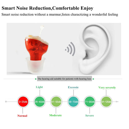 2025 New best  Invisible Hearing Aid Mini Ear Audifono Sound Adjustable Hearing Aids for The Elderly Sound Amplifier
