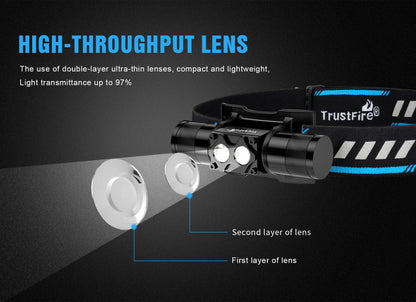 Trustfire H5R Headlamp 600 Lumens Dual LEDs USB Rechargeable Lamp Headlights 18650 Head Flashlights Fishing with Power Indicator